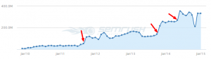 twitter traffic growth