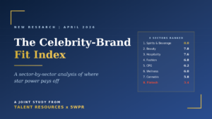 Celebrity Brand Fit Index