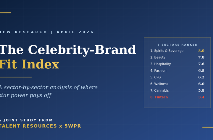 Celebrity Brand Fit Index